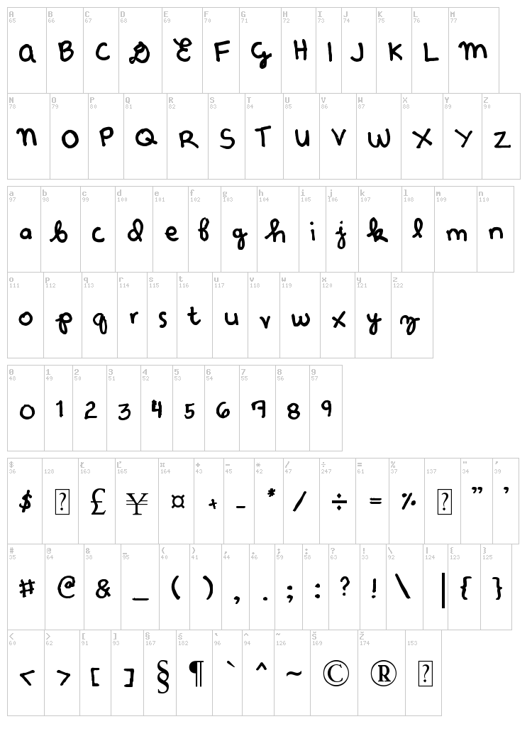 Denne Etude font map